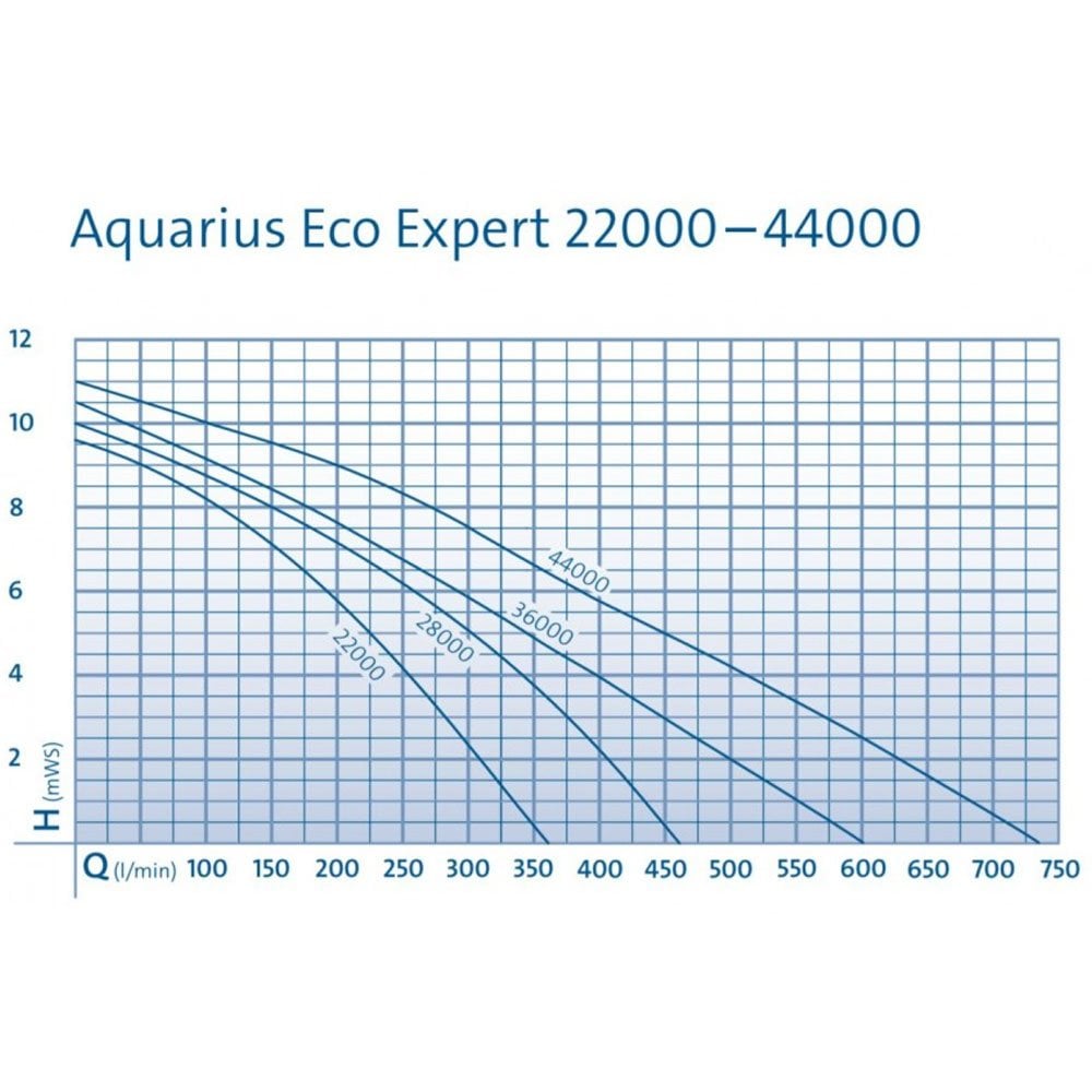 Aquarius Eco Expert 36000 NEW