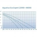 Aquarius Eco Expert 36000 NEW